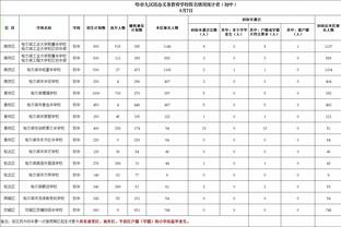 ?优雅！哈登INS转发个人品牌红酒广告